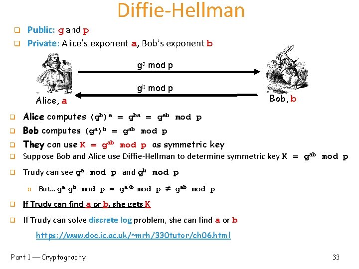 Diffie-Hellman q q Public: g and p Private: Alice’s exponent a, Bob’s exponent b