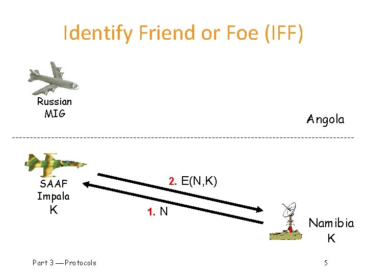 Identify Friend or Foe (IFF) Russian MIG Angola 2. SAAF Impala K Part 3