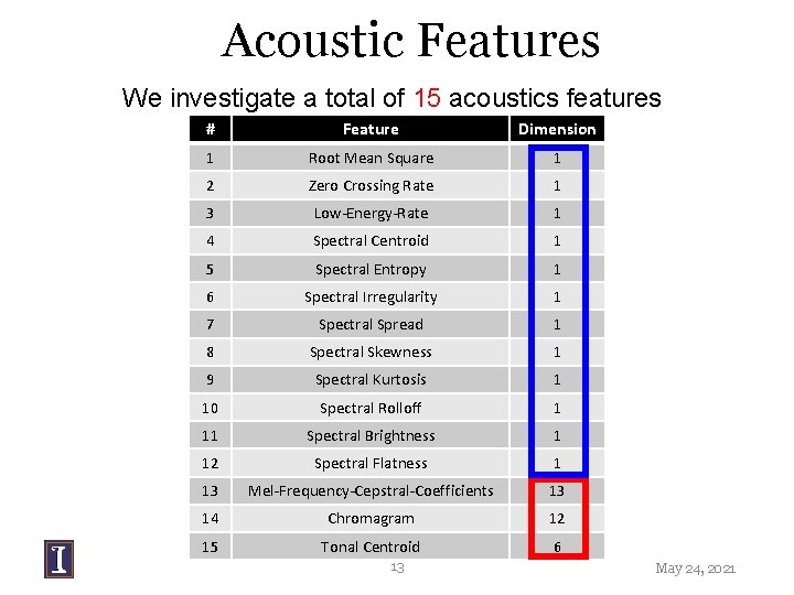 Acoustic Features We investigate a total of 15 acoustics features # Feature Dimension 1 Acoustic Features We investigate a total of 15 acoustics features # Feature Dimension 1