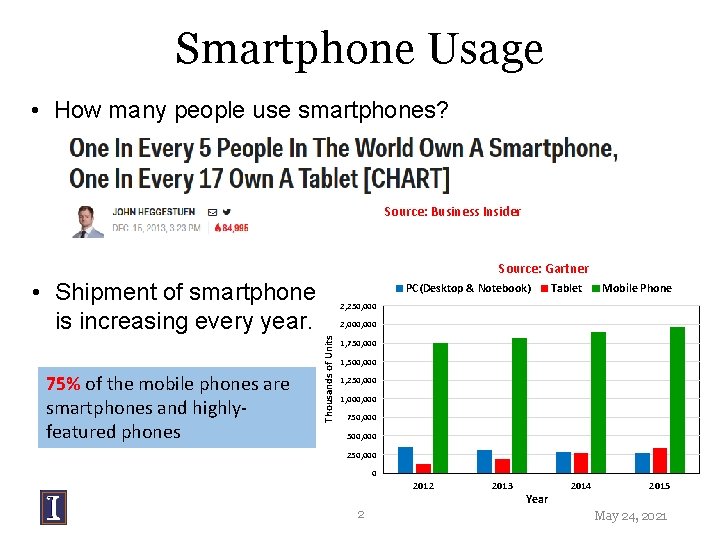 Smartphone Usage • How many people use smartphones? Source: Business Insider Source: Gartner •