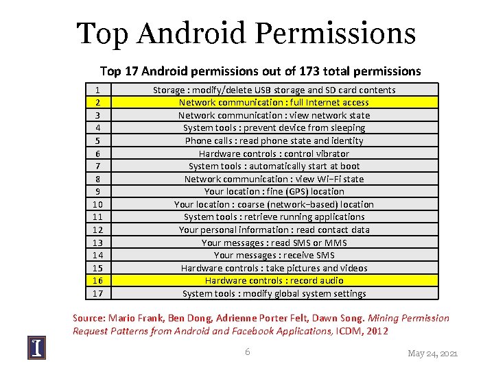 Top Android Permissions Top 17 Android permissions out of 173 total permissions 1 2