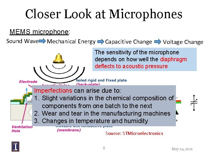 Closer Look at Microphones MEMS microphone: Sound Wave Mechanical Energy Capacitive Change Voltage Change Closer Look at Microphones MEMS microphone: Sound Wave Mechanical Energy Capacitive Change Voltage Change