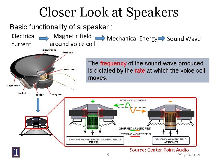 Closer Look at Speakers Basic functionality of a speaker : Electrical current Magnetic field