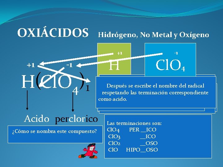 OXIÁCIDOS Hidrógeno, No Metal y Oxígeno +1 +1 H -1 H(Cl. O 4)1 Cl.