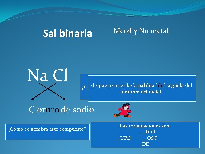 Sal binaria Na Cl Metal y No metal ¿Qué tipoformado de función química es?