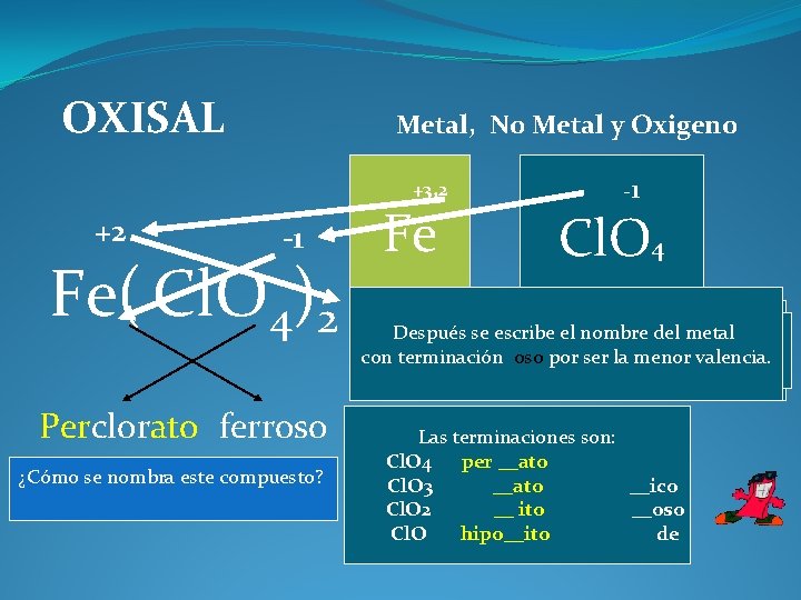 OXISAL Metal, No Metal y Oxigeno +3, 2 +2 -1 Fe( Cl. O 4)2