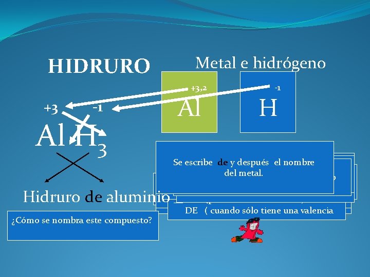 Metal e hidrógeno HIDRURO +3, 2 +3 Al -1 Al H 3 H Se