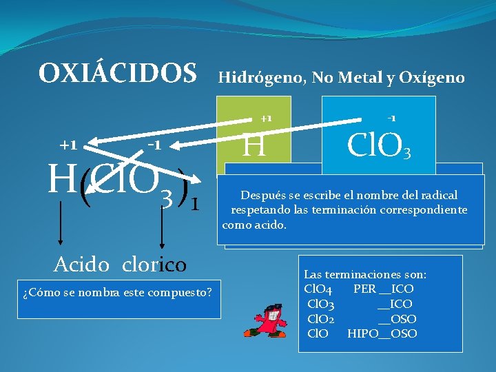 OXIÁCIDOS Hidrógeno, No Metal y Oxígeno +1 +1 -1 H(Cl. O 3 )1 Acido