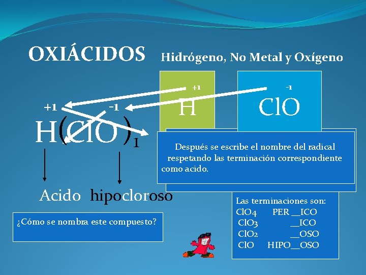 OXIÁCIDOS Hidrógeno, No Metal y Oxígeno +1 +1 H -1 H(Cl. O )1 Cl.