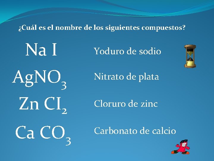 ¿Cuál es el nombre de los siguientes compuestos? Na I Yoduro de sodio Ag.