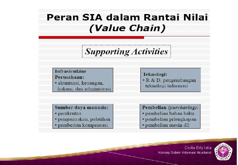 Cicilia Erly Istia Konsep Sistem Informasi Akuntansi 