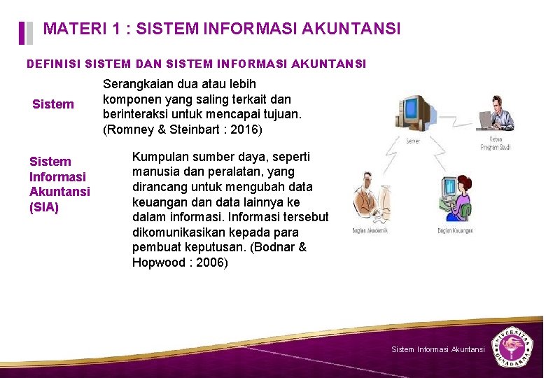 MATERI 1 : SISTEM INFORMASI AKUNTANSI DEFINISI SISTEM DAN SISTEM INFORMASI AKUNTANSI Sistem Informasi