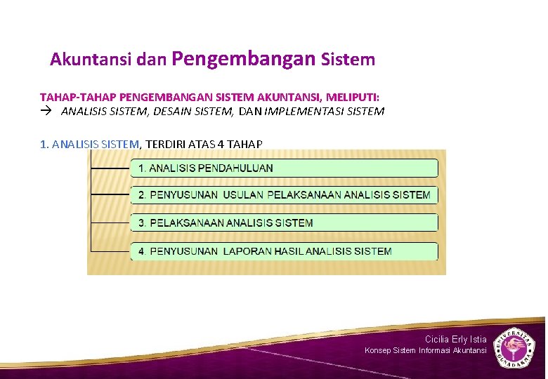 Akuntansi dan Pengembangan Sistem TAHAP-TAHAP PENGEMBANGAN SISTEM AKUNTANSI, MELIPUTI: ANALISIS SISTEM, DESAIN SISTEM, DAN