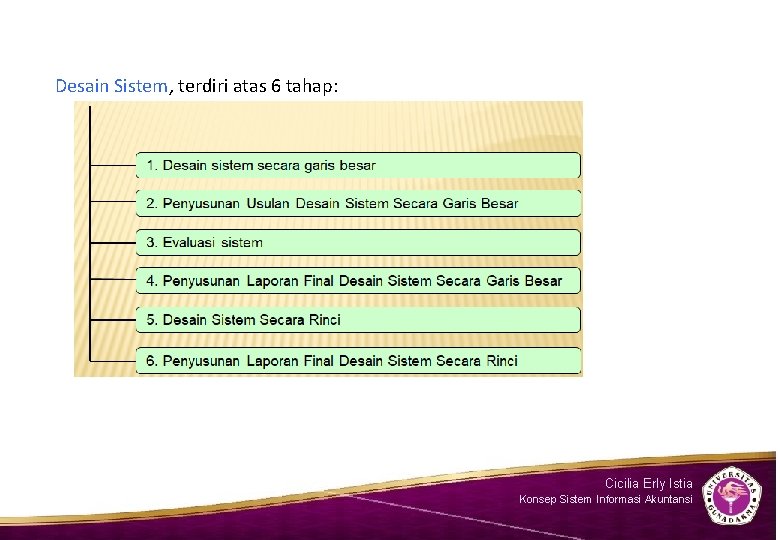 Desain Sistem, terdiri atas 6 tahap: n Cicilia Erly Istia Konsep Sistem Informasi Akuntansi