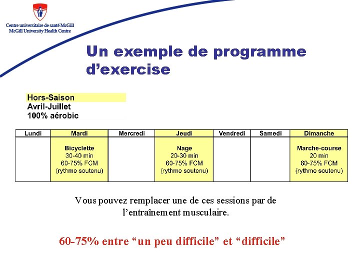 Un exemple de programme d’exercise Vous pouvez remplacer une de ces sessions par de