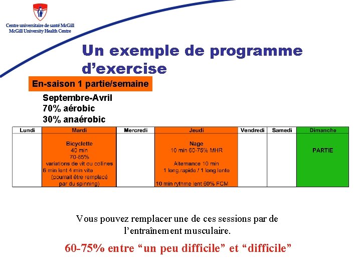 Un exemple de programme d’exercise En-saison 1 partie/semaine Septembre-Avril 70% aérobic 30% anaérobic Vous