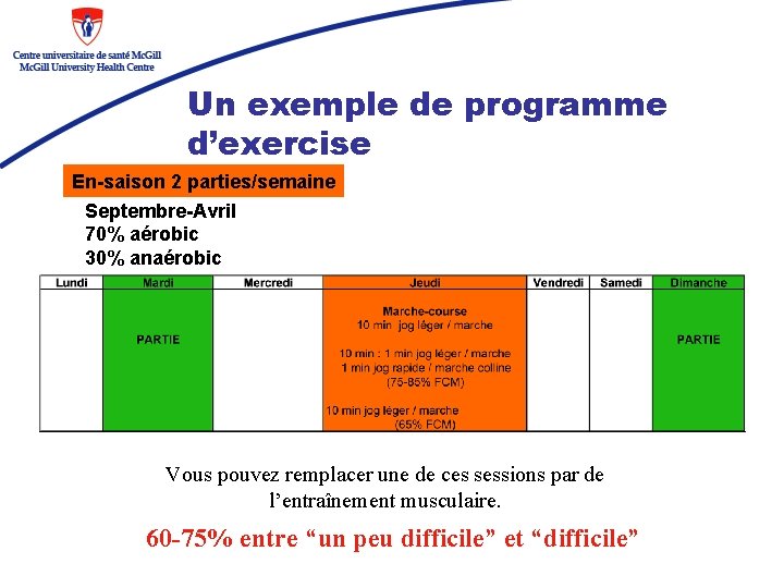 Un exemple de programme d’exercise En-saison 2 parties/semaine Septembre-Avril 70% aérobic 30% anaérobic Vous