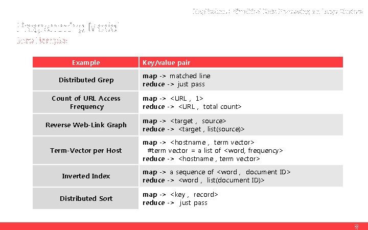 Map. Reduce : Simplified Data Processing on Large Clusters Programming Model More Examples Example