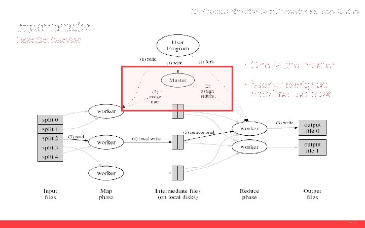 Map. Reduce : Simplified Data Processing on Large Clusters Implementation Execution Overview · One