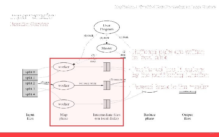 Map. Reduce : Simplified Data Processing on Large Clusters Implementation Execution Overview · Buffered