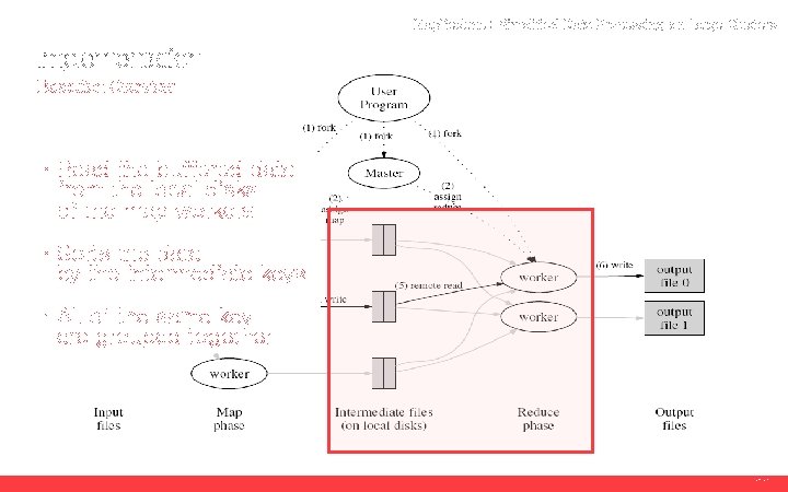 Map. Reduce : Simplified Data Processing on Large Clusters Implementation Execution Overview · Read