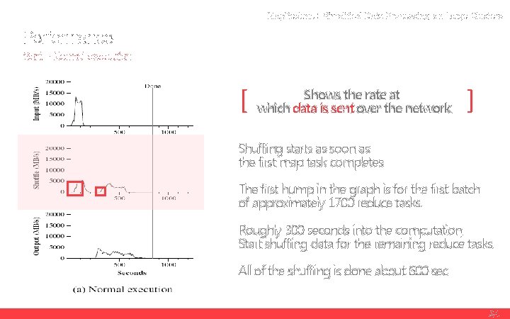 Map. Reduce : Simplified Data Processing on Large Clusters Performance Sort – Normal execution