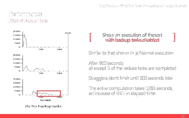 Map. Reduce : Simplified Data Processing on Large Clusters Performance Effect of Backup Tasks