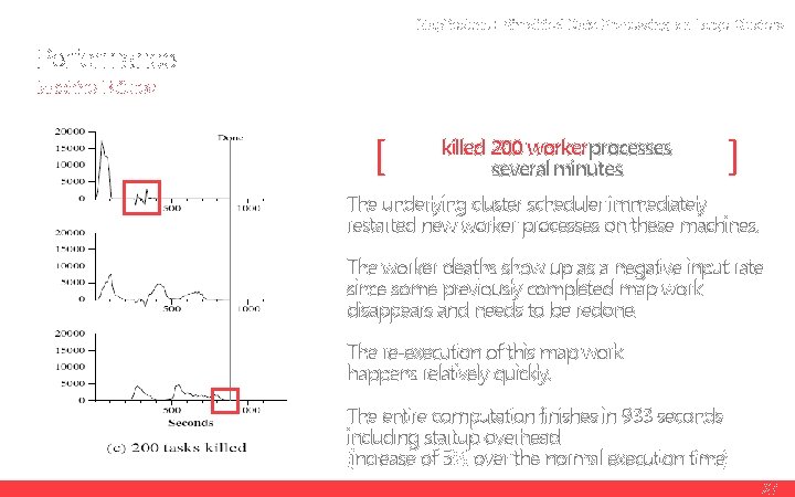 Map. Reduce : Simplified Data Processing on Large Clusters Performance Machine Failures [ killed