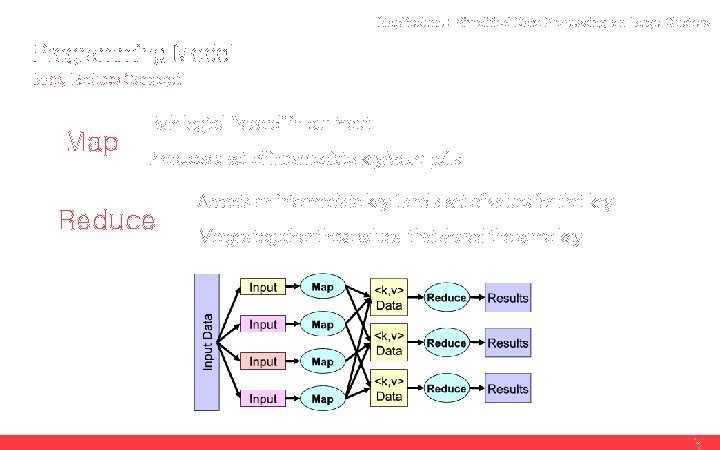 Map. Reduce : Simplified Data Processing on Large Clusters Programming Model Map, Reduce Concept