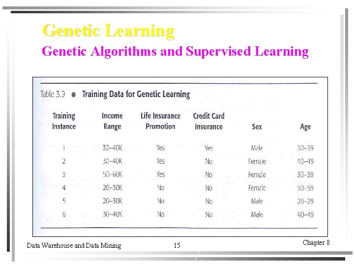 Genetic Learning Genetic Algorithms and Supervised Learning Data Warehouse and Data Mining 15 Chapter Genetic Learning Genetic Algorithms and Supervised Learning Data Warehouse and Data Mining 15 Chapter