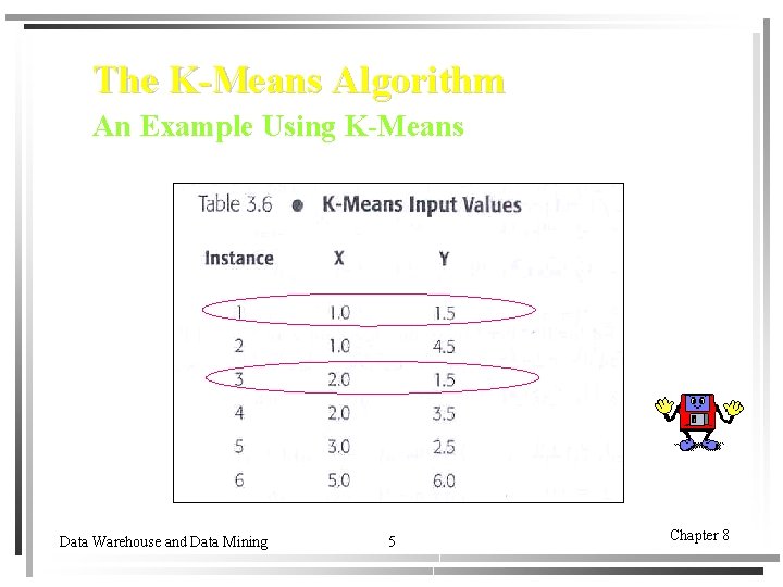 The K-Means Algorithm An Example Using K-Means Data Warehouse and Data Mining 5 Chapter The K-Means Algorithm An Example Using K-Means Data Warehouse and Data Mining 5 Chapter