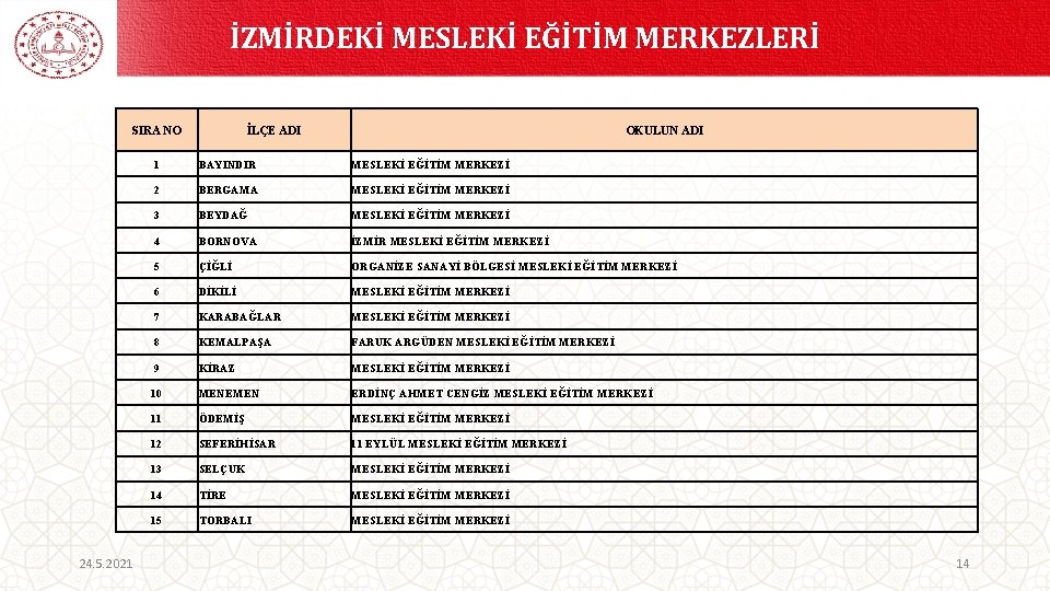 İZMİRDEKİ MESLEKİ EĞİTİM MERKEZLERİ SIRA NO 24. 5. 2021 İLÇE ADI OKULUN ADI 1