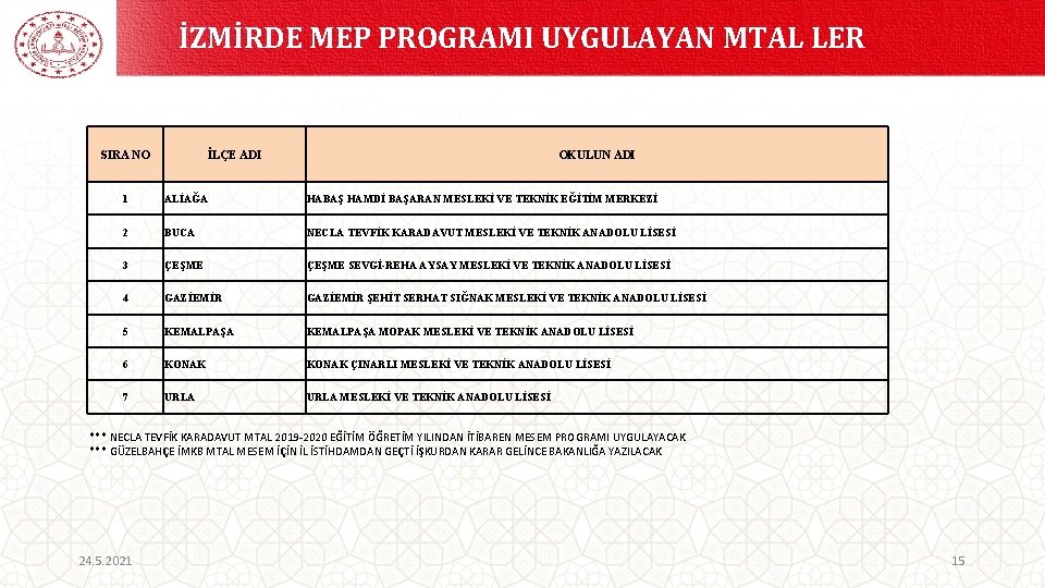 İZMİRDE MEP PROGRAMI UYGULAYAN MTAL LER SIRA NO İLÇE ADI OKULUN ADI 1 ALİAĞA