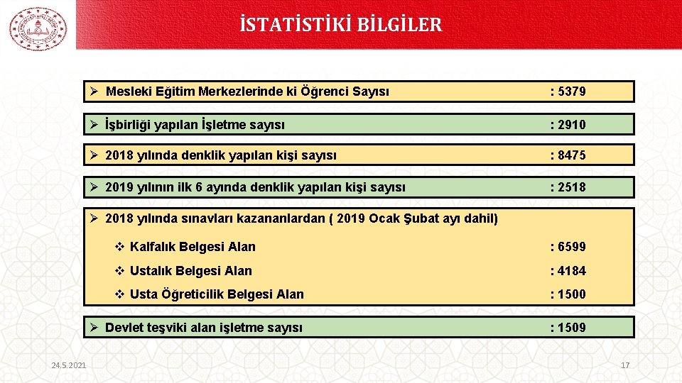 İSTATİSTİKİ BİLGİLER Ø Mesleki Eğitim Merkezlerinde ki Öğrenci Sayısı : 5379 Ø İşbirliği yapılan