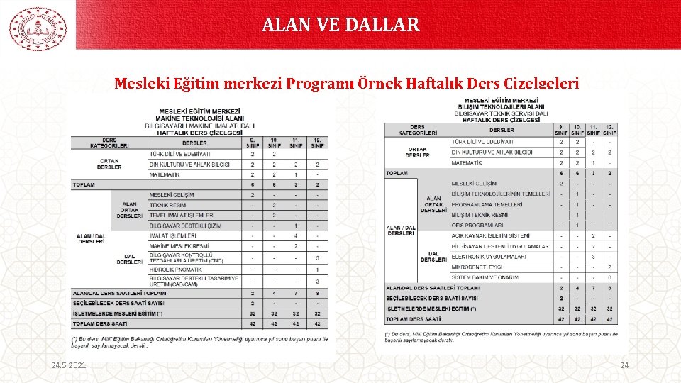 ALAN VE DALLAR Mesleki Eğitim merkezi Programı Örnek Haftalık Ders Çizelgeleri 24. 5. 2021