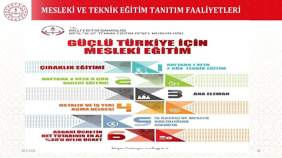 MESLEKİ VE TEKNİK EĞİTİM TANITIM FAALİYETLERİ 24. 5. 2021 28 