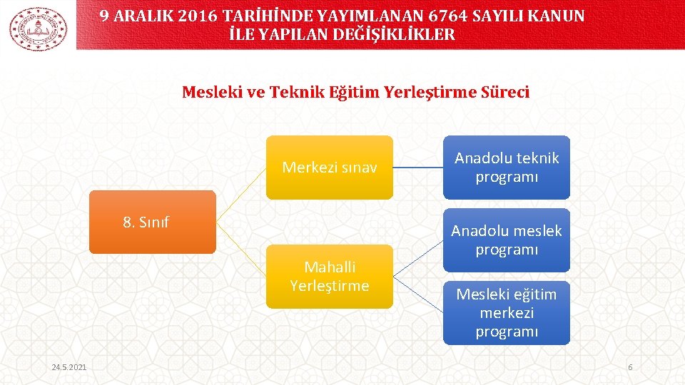 9 ARALIK 2016 TARİHİNDE YAYIMLANAN 6764 SAYILI KANUN İLE YAPILAN DEĞİŞİKLİKLER Mesleki ve Teknik