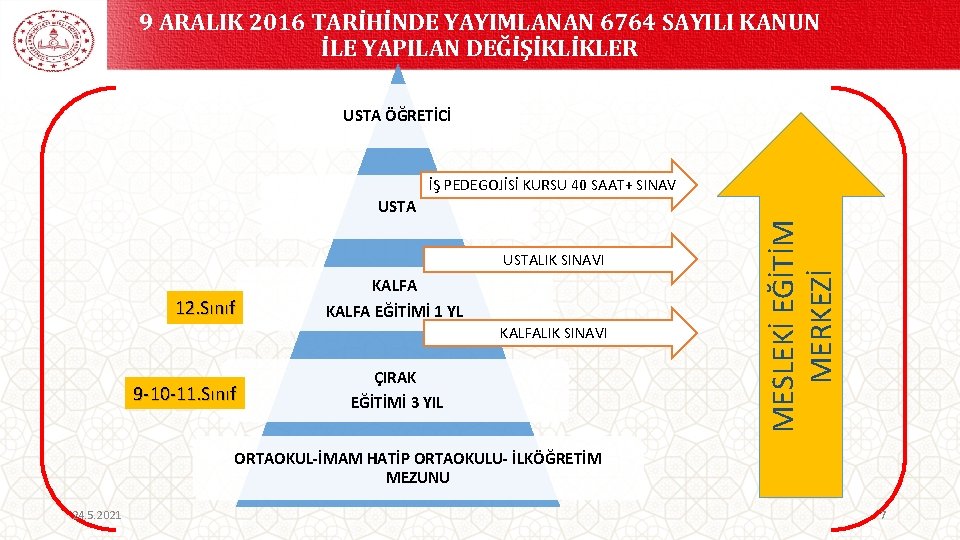 9 ARALIK 2016 TARİHİNDE YAYIMLANAN 6764 SAYILI KANUN İLE YAPILAN DEĞİŞİKLİKLER USTA ÖĞRETİCİ İŞ
