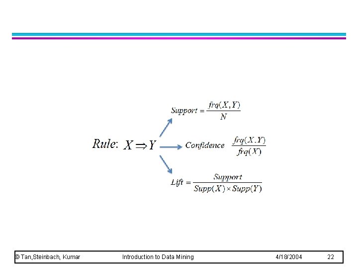 © Tan, Steinbach, Kumar Introduction to Data Mining 4/18/2004 22 