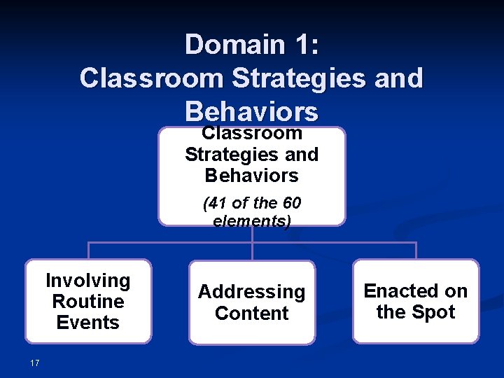 Domain 1: Classroom Strategies and Behaviors (41 of the 60 elements) Involving Routine Events