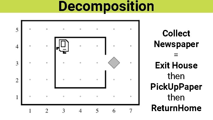 Decomposition Collect Newspaper = Exit House then Pick. Up. Paper then Return. Home 