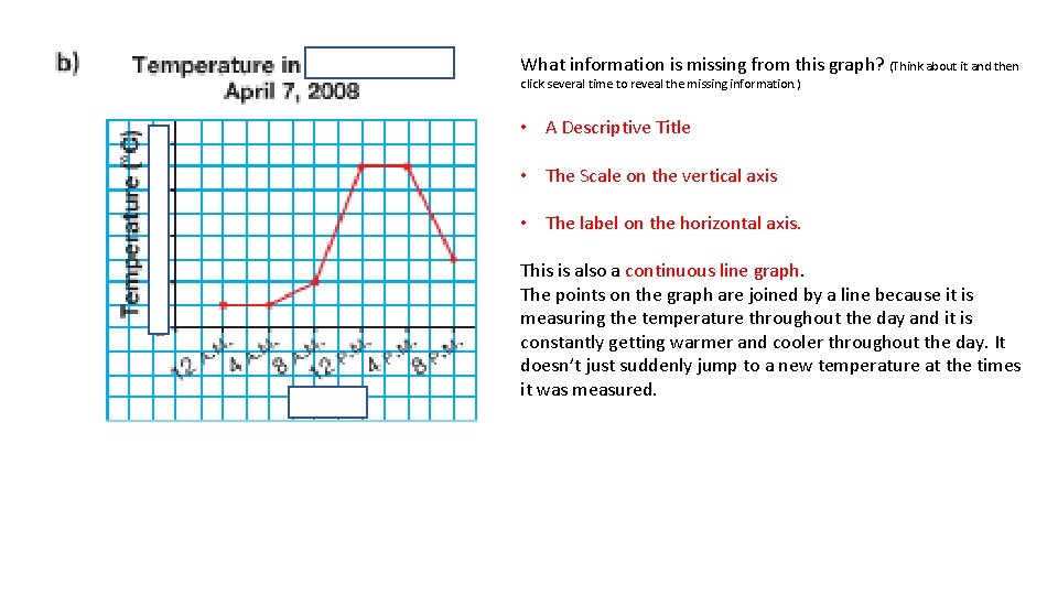 What information is missing from this graph? (Think about it and then click several