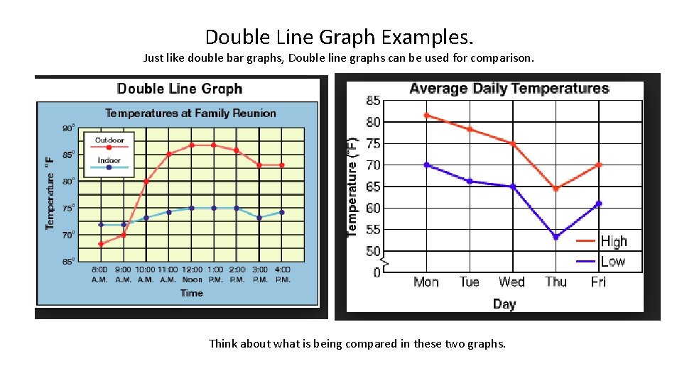 Double Line Graph Examples. Just like double bar graphs, Double line graphs can be