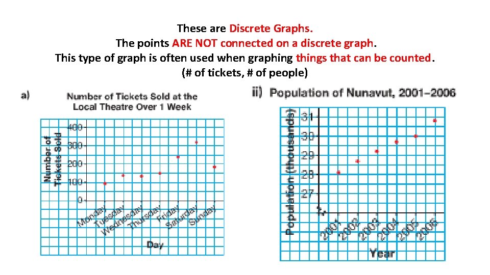 These are Discrete Graphs. The points ARE NOT connected on a discrete graph. This