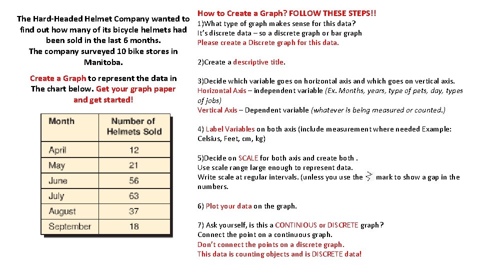 The Hard-Headed Helmet Company wanted to find out how many of its bicycle helmets