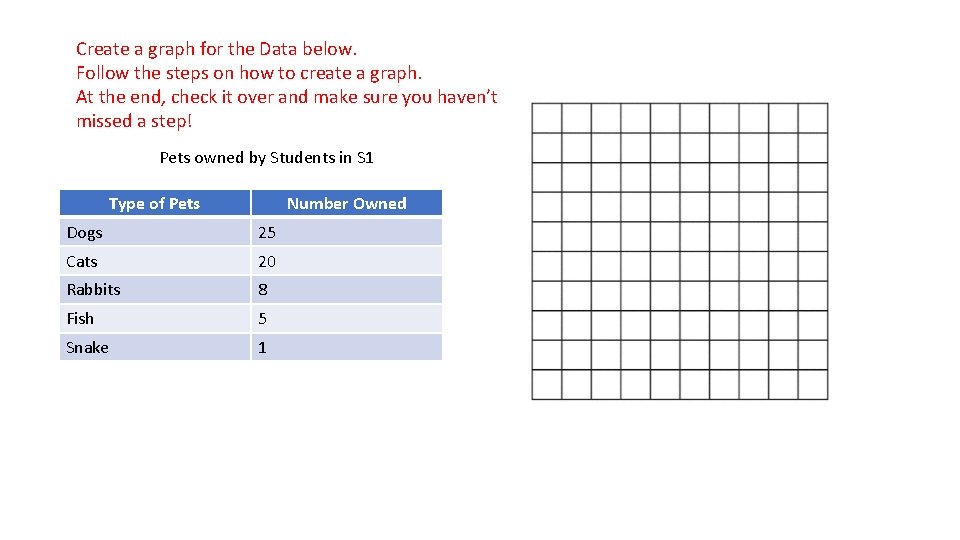 Create a graph for the Data below. Follow the steps on how to create