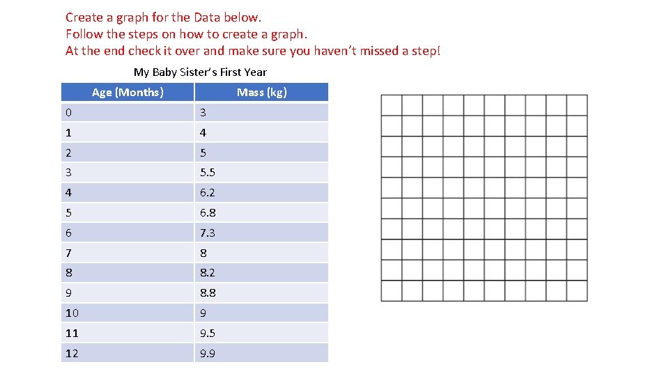 Create a graph for the Data below. Follow the steps on how to create