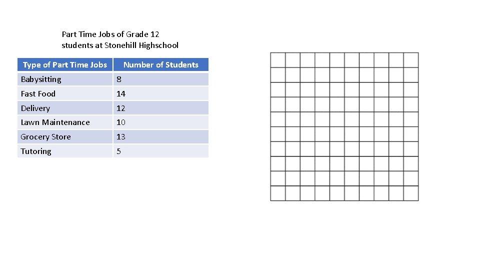 Part Time Jobs of Grade 12 students at Stonehill Highschool Type of Part Time