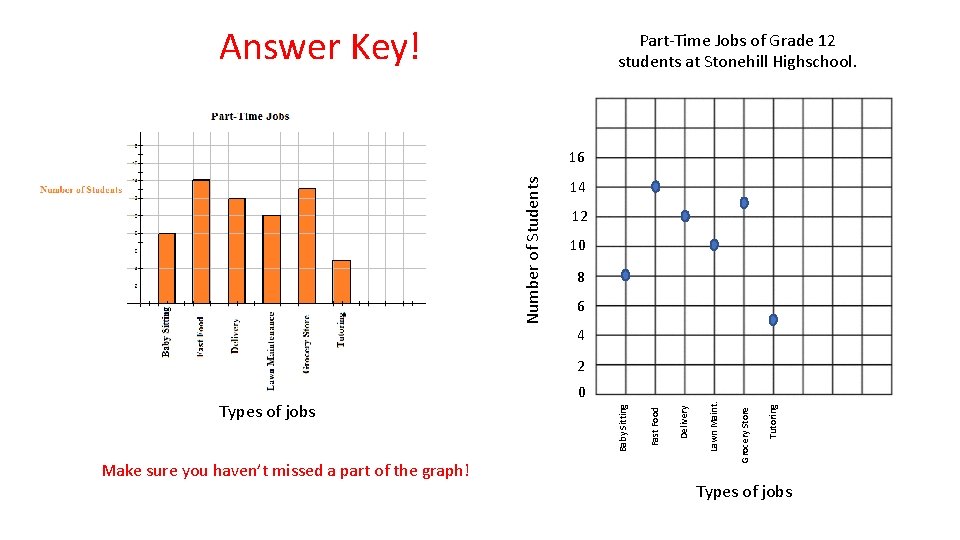 Answer Key! Part-Time Jobs of Grade 12 students at Stonehill Highschool. Number of Students