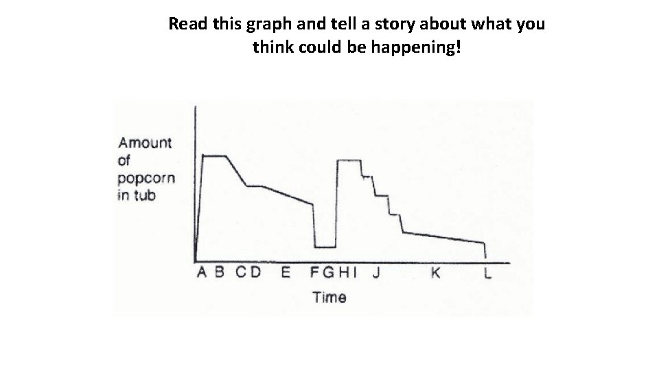 Read this graph and tell a story about what you think could be happening!